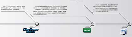 大金龙节油技术发展历程