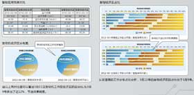 “智驱”系统应用效果对比图