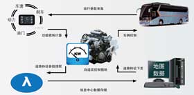 “智驱”系统工作原理