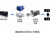 海格纯电动系统工作原理