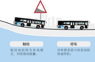 海格G-ECO智慧节能系统