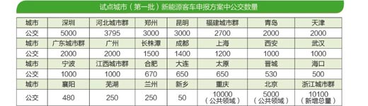 海格G-ECO智慧节能系统