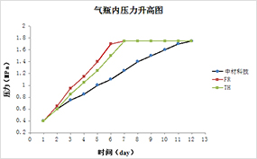 中材科技（苏州）有限公司