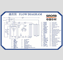 低温贮罐产品特点
