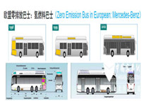 氢燃料客车的商业化前景日益清晰