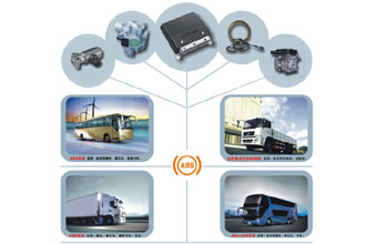 广州西合ABS/ASR系统