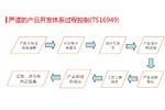 江淮产品开发过程控制