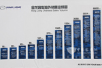 金龙客车海外销售业绩图