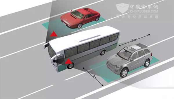 五洲龙盲点辅助系统示意图