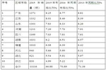 2015年1-11月8-9米公路客车市场特点及营销策略分析