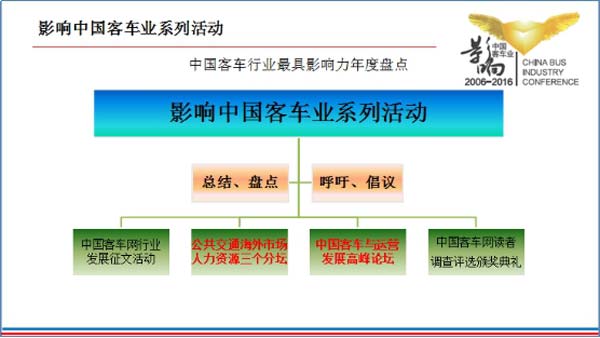 会前简报:第十届影响中国客车业系列活动