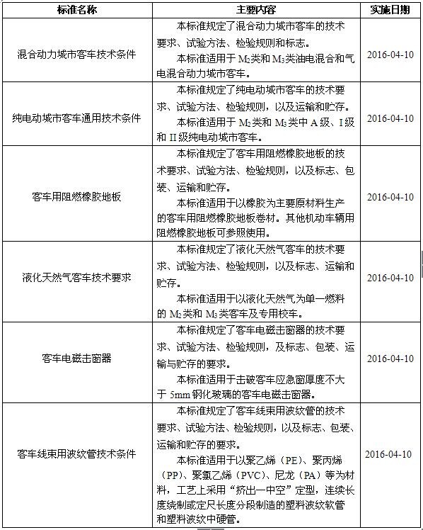 交通部发布《城市公共汽电车突发事件应急预案编制规范》涉6项客车行业标