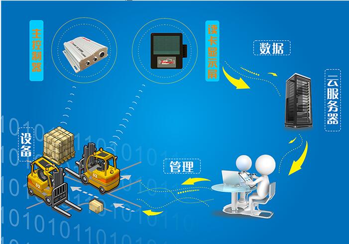 汽车定速巡航限速器