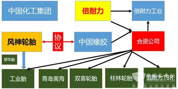 中国即将组建世界第四大轮胎公司