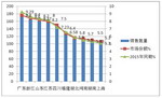 2016年上半年客车专用车市场特点总结