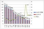 2016年7月份考斯特客车市场分析