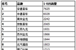 前八月喜报:银隆新能源客车品牌与市场双丰收 前八月喜报:银隆新能源客车品牌与市场双丰收