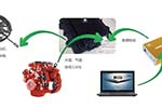 不仅仅是省油那么简单 不仅仅是省油那么简单
