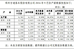 宇通前九月售车44166辆 同比增幅7.51% 宇通前九月售车44166辆 同比增幅7.51%