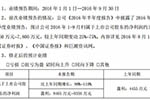 中航锂电销量超预期 成飞集成预计前三季净利超8465万元 中航锂电销量超预期 成飞集成预计前三季净利超8465万元