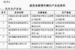 工信部:第289批拟发布的新增及已准入车企变更信息名单 工信部:第289批拟发布的新增及已准入车企变更信息名单
