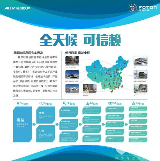　“全天候可信赖”福田欧辉品质客车标准