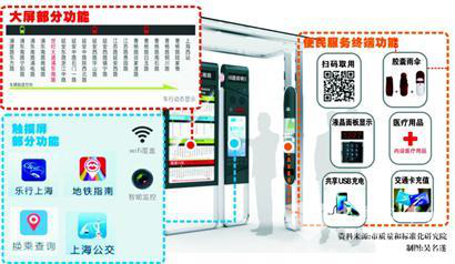 上海：人工智能客流采集仪已进入上海部分公交线路