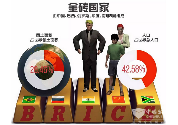 图说中国客车的“金砖情缘”