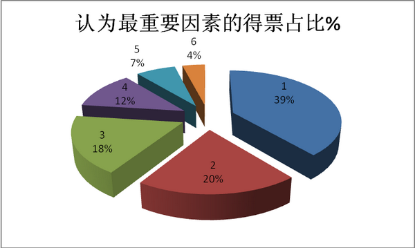浙江地区2017年1-8月高档客车市场调研分析