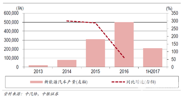 中国电动汽车产业步入健康发展轨道