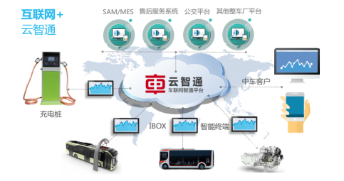 他，不只是新能源汽车的“医生”