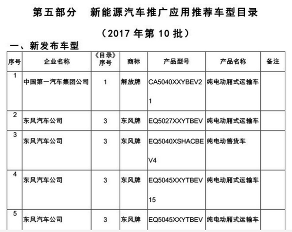 工信部发布第10批新能源汽车推广目录