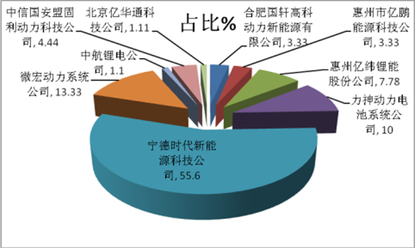 从推荐目录分析宇通新能源客车产业布局策略