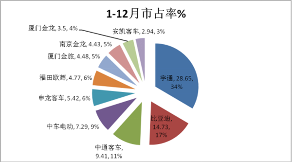 新能源客车市场未来三年的机遇与挑战浅析