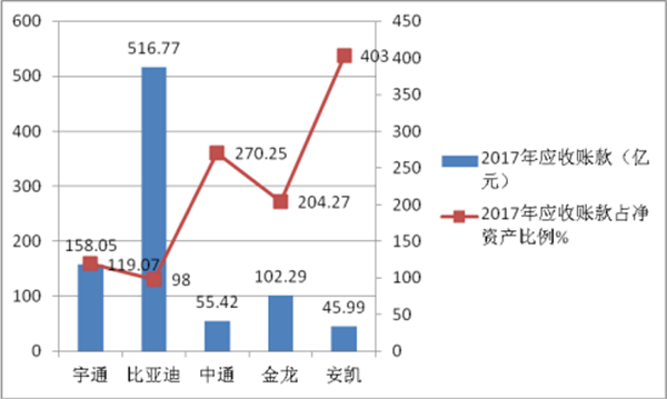 新能源客车大佬们的“年考”业绩与未来行业格局评析