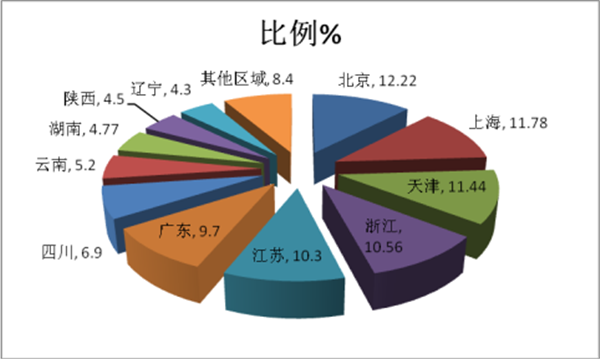 2018年一季度MPB车市场四大特点分析