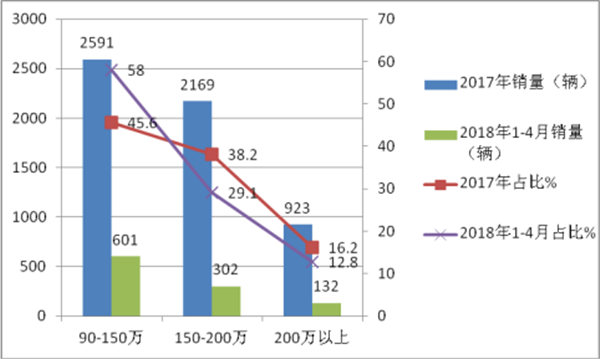 汽车关税下调对大中客市场的影响评析