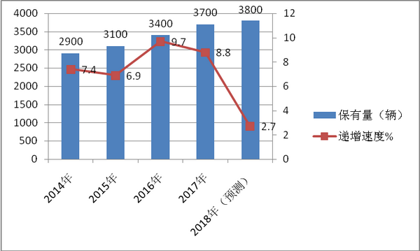 2018年前5月南京地区卖场客车市场研析
