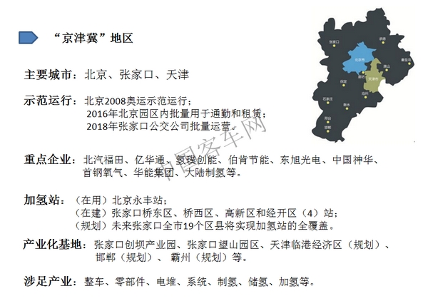 “氢”风热起来，中国氢燃料汽车市场即将爆发（环渤海篇）