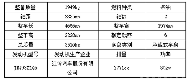 2018上半年江苏区域轻客市场五个特点解读
