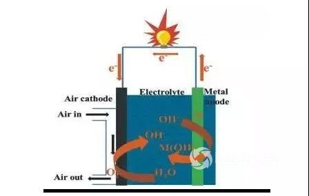 铝空气电池项目落户曲靖经开区