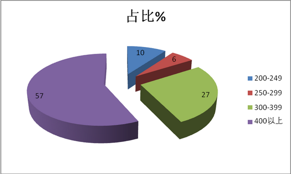 2018年第11批新能源客车推荐目录特点解读