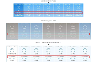  乘中车电动巴士，品马来西亚热带风光