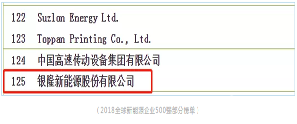 2018全球新能源企业500强 银隆新能源再上榜单