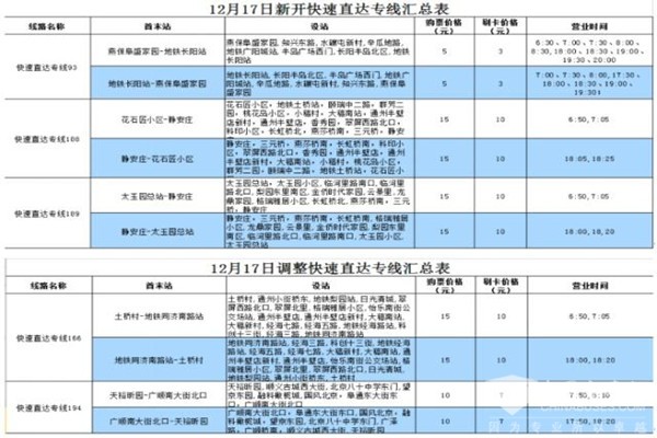 北京：下周一起公交新开3条快速直达专线1条商务班车