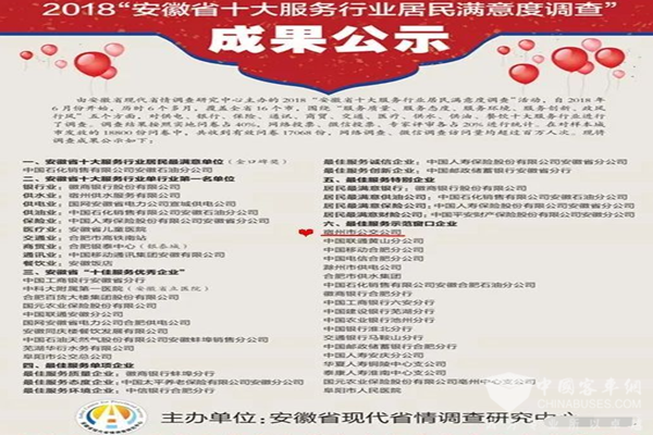 安徽宿州:公交获2018年“最佳服务示范窗口企业”称号