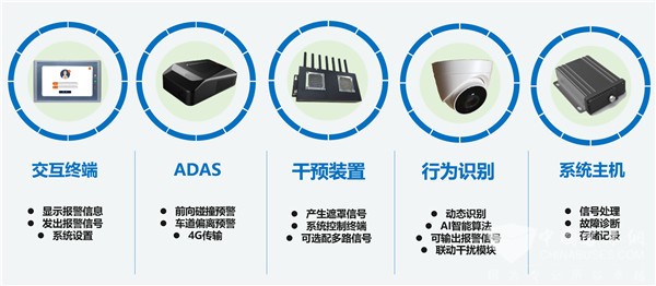 “技防”新思路 中科中涣驾驶员安全行为干预装置再获殊荣！
