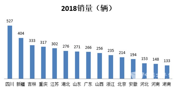 2018年燃气客车市场特点及下降原因解析
