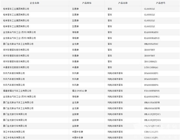45款客车产品入工信部第317批新产品公示
