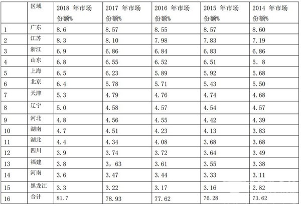 2018团体客车市场特征及2019年变化趋势简析
